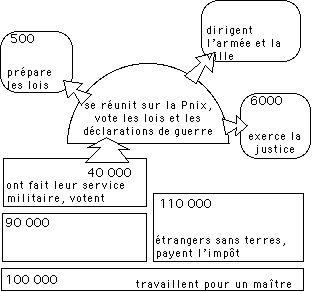 système politique