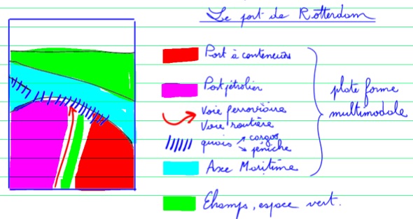 croquis