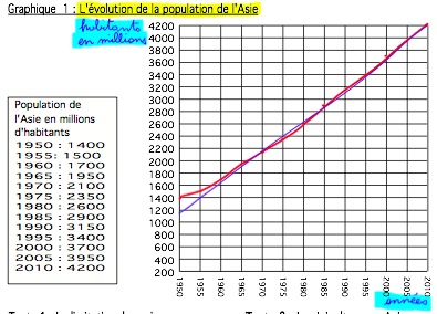 graphique