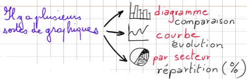 graphiques